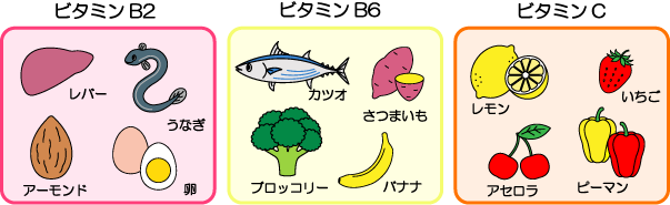 口内炎